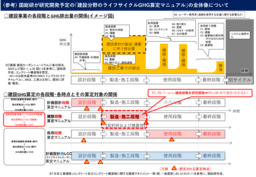 建設工事のGHG排出量をどう測る?国総研の算定マニュアル案が第三者検証を通過 画像2