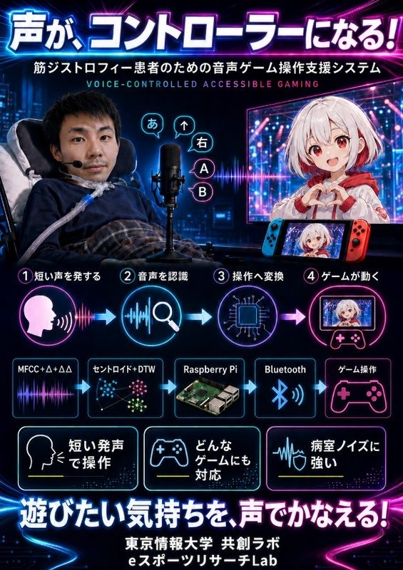 音声入力ゲームコントローラ