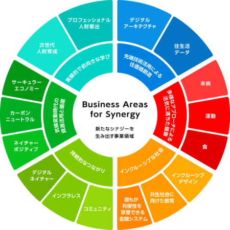 積水ハウスが産前産後ケアに参入へ 助産師ネットワークと住まいの接点を活用 画像3