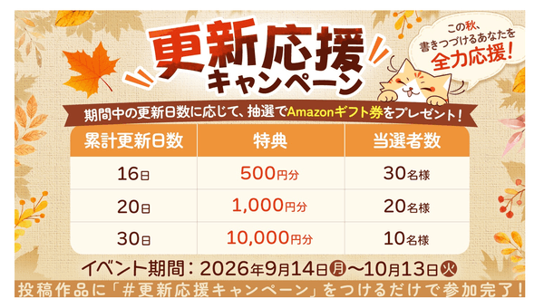 ネオページで更新応援キャンペーン開始、最大1万円分を抽選で贈呈