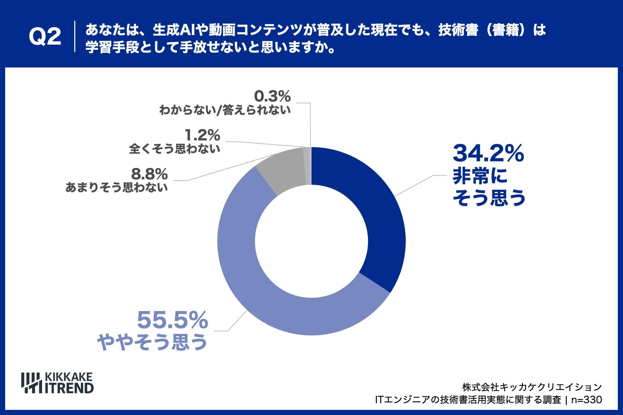 生成AI時代でも技術書は必要?エンジニア約9割が手放せない理由 画像3